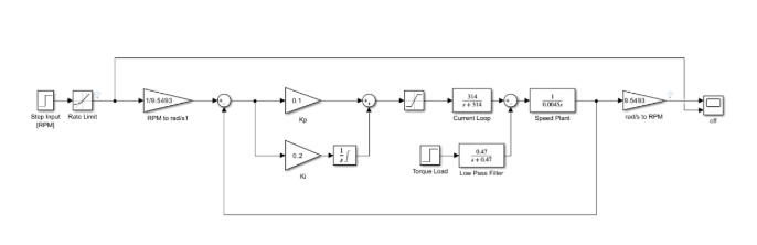 Simulink Motor Control Diagram